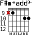 F#m+add9- for guitar - option 6