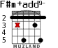 F#m+add9- for guitar - option 7