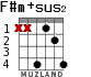 F#m+sus2 for guitar - option 2