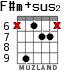 F#m+sus2 for guitar - option 4