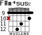 F#m+sus2 for guitar - option 6
