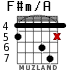 F#m/A for guitar - option 2