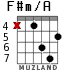 F#m/A for guitar - option 3