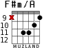 F#m/A for guitar - option 6