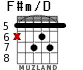 F#m/D for guitar - option 3