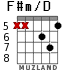 F#m/D for guitar - option 4