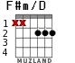 F#m/D for guitar - option 1
