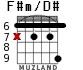 F#m/D# for guitar - option 2