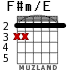 F#m/E for guitar - option 3