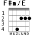 F#m/E for guitar