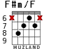 F#m/F for guitar - option 2