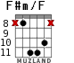 F#m/F for guitar - option 3