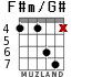 F#m/G# for guitar - option 3