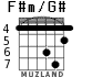 F#m/G# for guitar - option 4