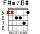 F#m/G# for guitar - option 6