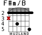 F#m/B for guitar - option 2