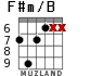 F#m/B for guitar - option 3