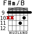 F#m/B for guitar - option 4