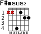 F#msus2 for guitar - option 2