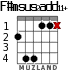 F#msus2add11+ for guitar - option 2