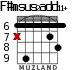 F#msus2add11+ for guitar - option 3