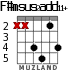 F#msus2add11+ for guitar - option 1