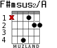 F#msus2/A for guitar - option 2