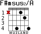F#msus2/A for guitar - option 3