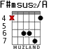 F#msus2/A for guitar - option 4