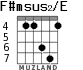 F#msus2/E for guitar - option 2