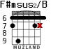 F#msus2/B for guitar - option 2