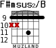 F#msus2/B for guitar - option 3