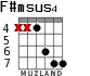 F#msus4 for guitar - option 3