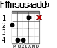 F#msus4add9 for guitar - option 2