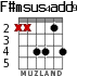 F#msus4add9 for guitar - option 3