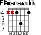 F#msus4add9 for guitar - option 4