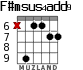 F#msus4add9 for guitar - option 5