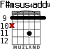 F#msus4add9 for guitar - option 6