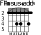 F#msus4add9 for guitar