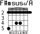 F#msus4/A for guitar - option 2