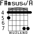 F#msus4/A for guitar - option 3
