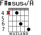 F#msus4/A for guitar - option 4