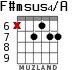 F#msus4/A for guitar - option 6