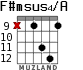F#msus4/A for guitar - option 7