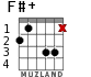 F#+ for guitar - option 2