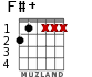 F#+ for guitar - option 3