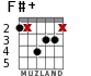 F#+ for guitar - option 5