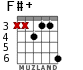 F#+ for guitar - option 6