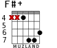 F#+ for guitar - option 7