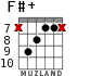 F#+ for guitar - option 8